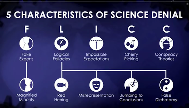 Science Denial Characteristics