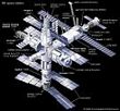 Mir Space Station, 1986-2001