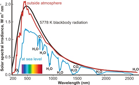 Water absorption spectrum